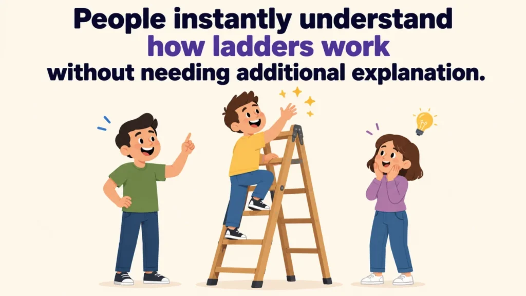 People instantly understand how ladders work without needing additional explanation.