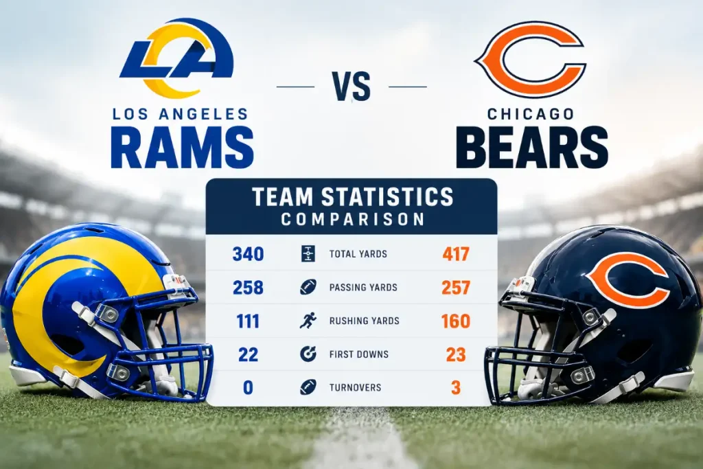 Team Statistics Comparison. Los Angeles Rams vs Chicago Bears Match Player Stats.