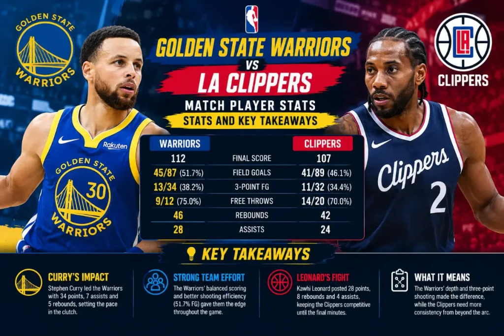 Golden State Warriors vs LA Clippers Stats and Key Takeaways